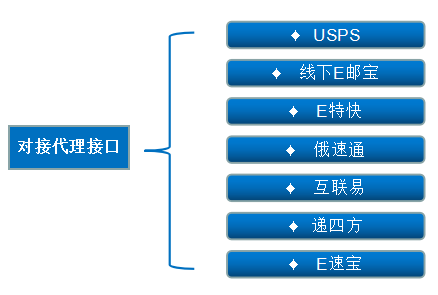 说明: 112342354