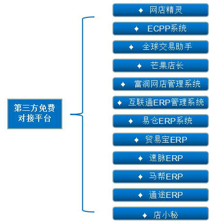 说明: QQ截图20160527175757